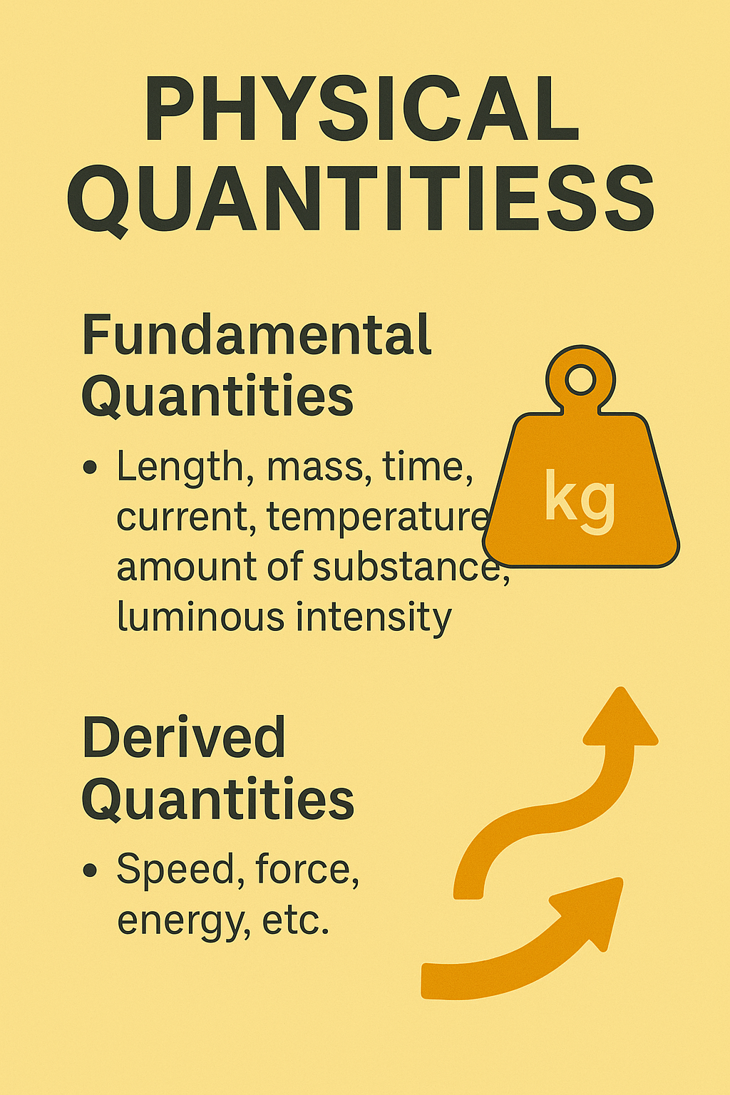 Basic physical quantities in physics with examples