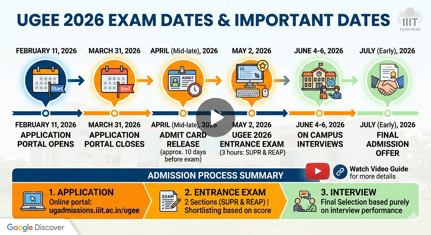 UGEE 2026 Exam Date Important Dates Timeline - Registration opens April 2026, Last date May 2026, Exam date late May 2026, Result June 2026, Interview July 2026