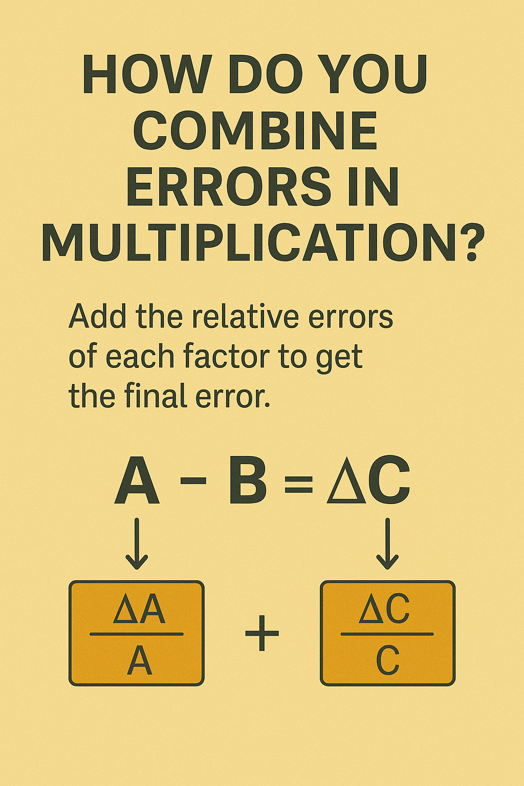 Applying rules for significant figures in addition, subtraction, multiplication, and division